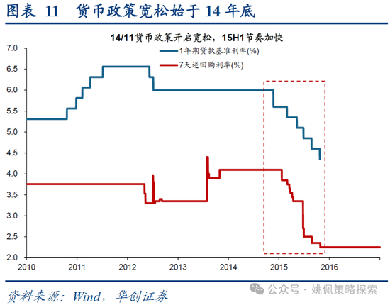 华创策略：15年牛市的客观必然与脉络  第11张