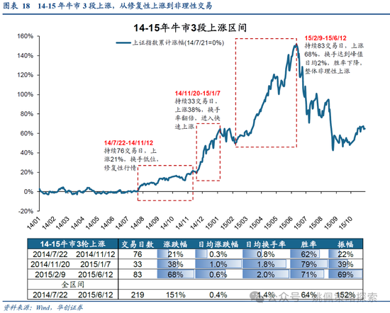 华创策略：15年牛市的客观必然与脉络  第18张