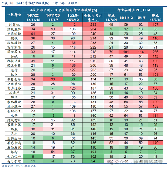 华创策略：15年牛市的客观必然与脉络  第20张