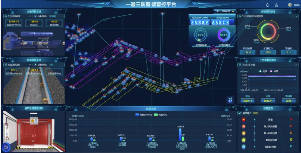 中国煤科煤科院全矿井智能通风系统在察哈素煤矿成功应用