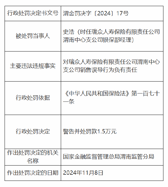 瑞众保险渭南中心支公司被罚6万元：因销售误导  第3张