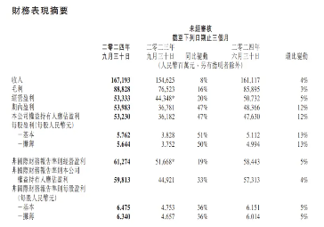 内外利好共振，美联储降息预期升温，腾讯三季报“秀肌肉”，港股互联网ETF（513770）涨近2%  第2张