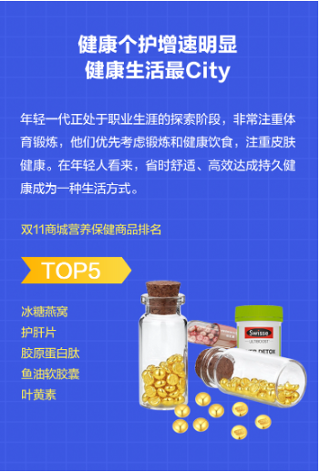 分期乐商城发布双11年轻人消费报告：18-30岁年轻人成交额占比达到66%  第3张