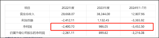 罗博特科跨境收购临门一脚仍存三道坎？标的产销率骤降 高溢价收购逾10亿商誉将悬顶  第4张