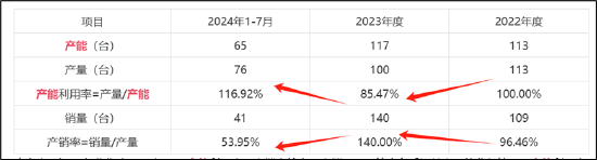 罗博特科跨境收购临门一脚仍存三道坎？标的产销率骤降 高溢价收购逾10亿商誉将悬顶  第5张