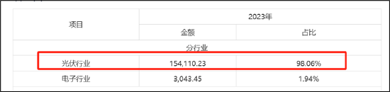 罗博特科跨境收购临门一脚仍存三道坎？标的产销率骤降 高溢价收购逾10亿商誉将悬顶  第6张