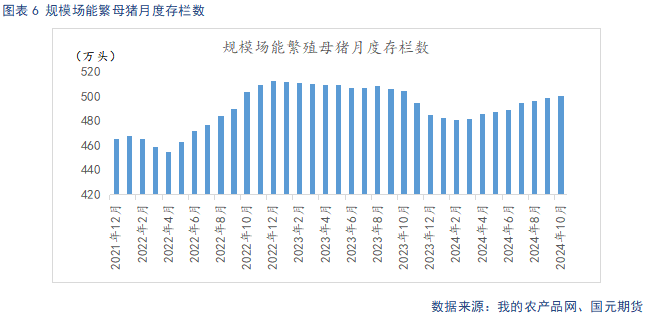 【生猪】供强需弱延续 盘面整体承压  第8张