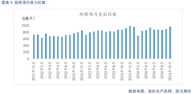 【生猪】供强需弱延续 盘面整体承压  第10张