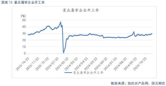 【生猪】供强需弱延续 盘面整体承压  第12张