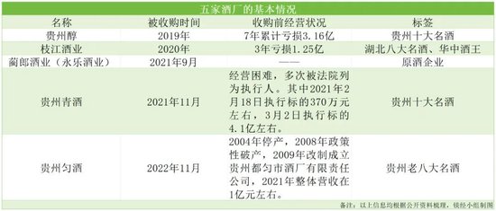 4年拿下5家老酒厂，10年要做2000亿市值，江苏综艺和“酒业网红”朱伟，什么来头？  第3张