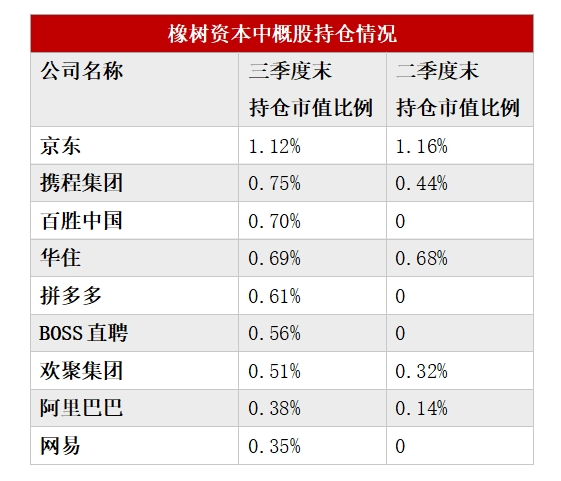 多数美股机构投资者已完成第三季度持仓数据披露：中国资产受追捧 有机构中概股仓位超90%  第3张