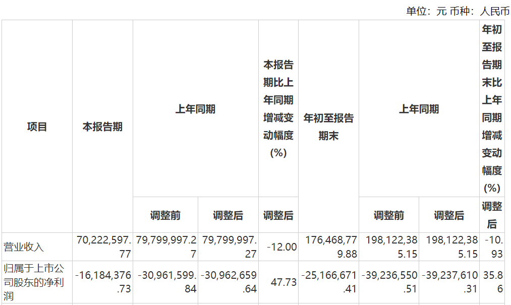 资本风云丨业绩持续亏损、涉嫌财务造假，力源科技沈万中取保候审  第7张