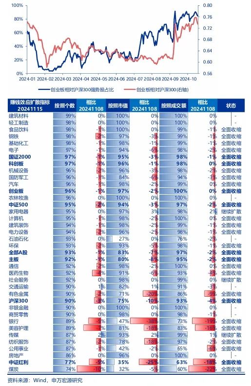 申万宏源策略：短期市场余温尚存，跨年阶段验证期到来，市场可能存在调整压力  第3张