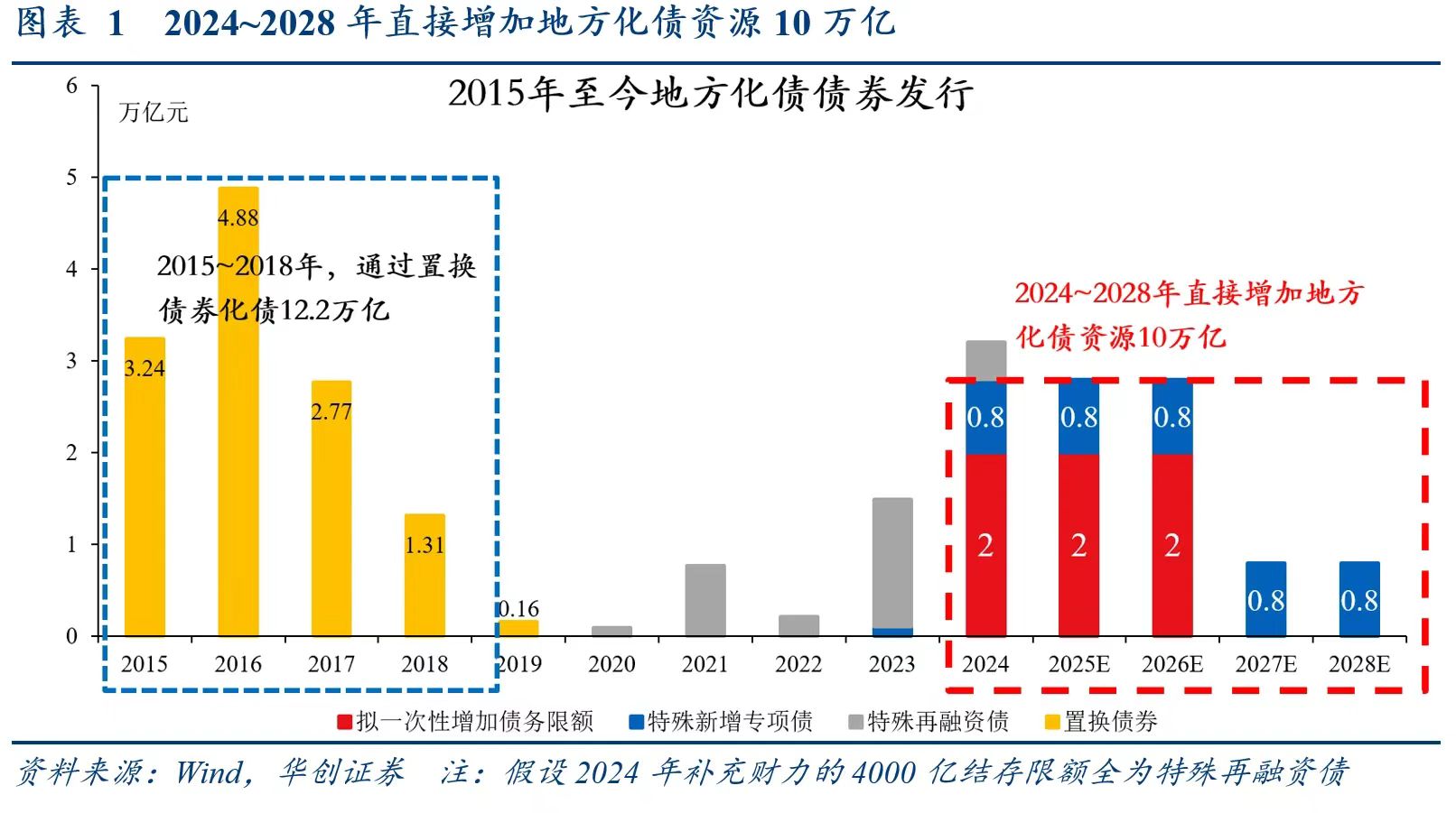 化债另一面：遏制隐性债务同样关键，强化监管和制度改革并重