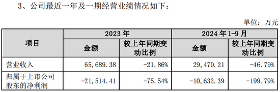 *ST景峰11月18日停牌核查，股价异动再次引发深交所重点监控  第5张