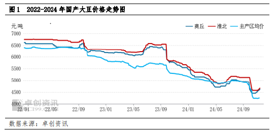 南方大豆：产区交易活跃带动价格反弹 下半月上行动力或减弱  第3张