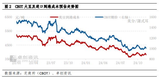 南方大豆：产区交易活跃带动价格反弹 下半月上行动力或减弱  第4张