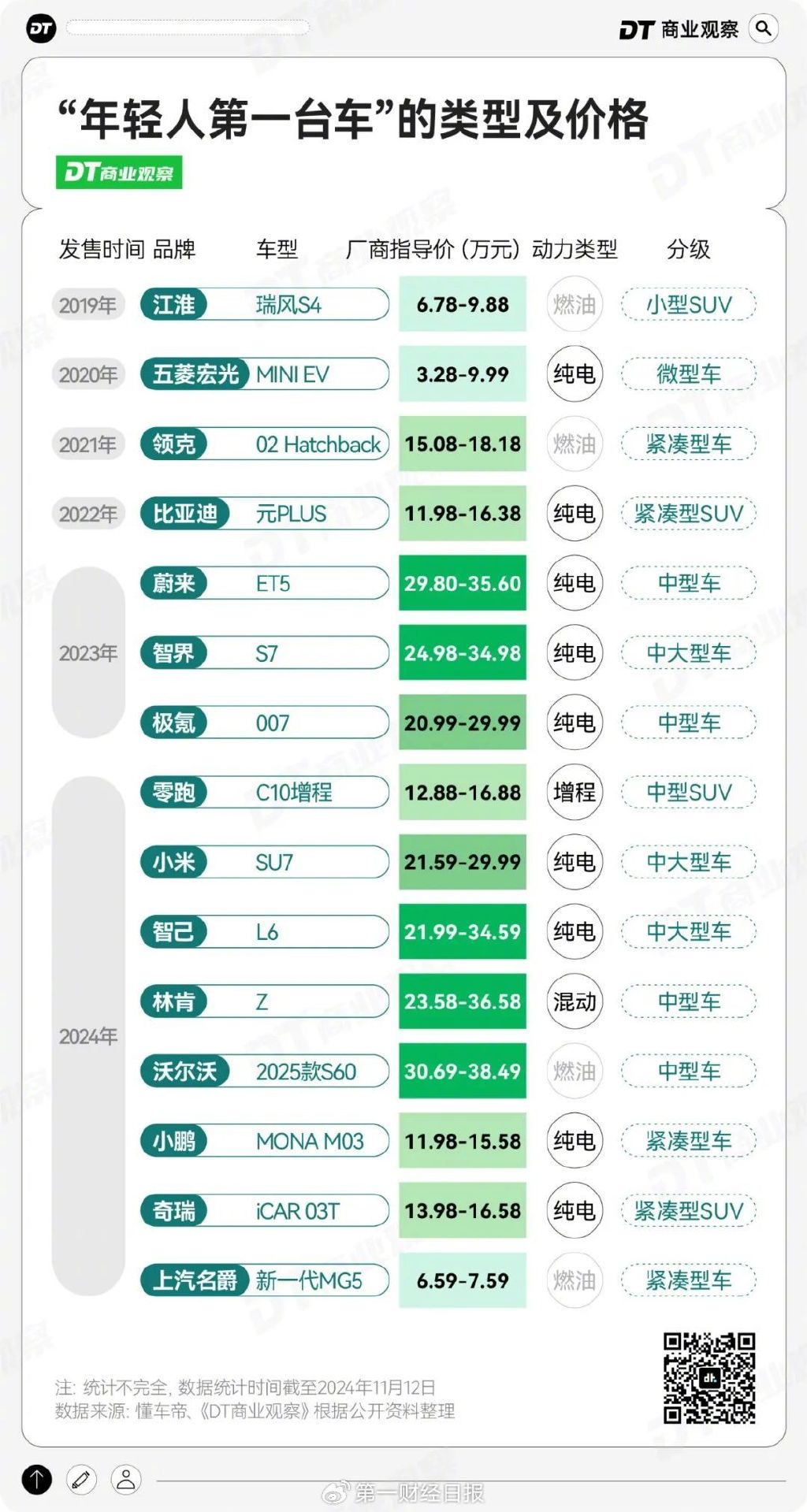 月薪几万，才配拥有“年轻人的第一台车”？  第6张