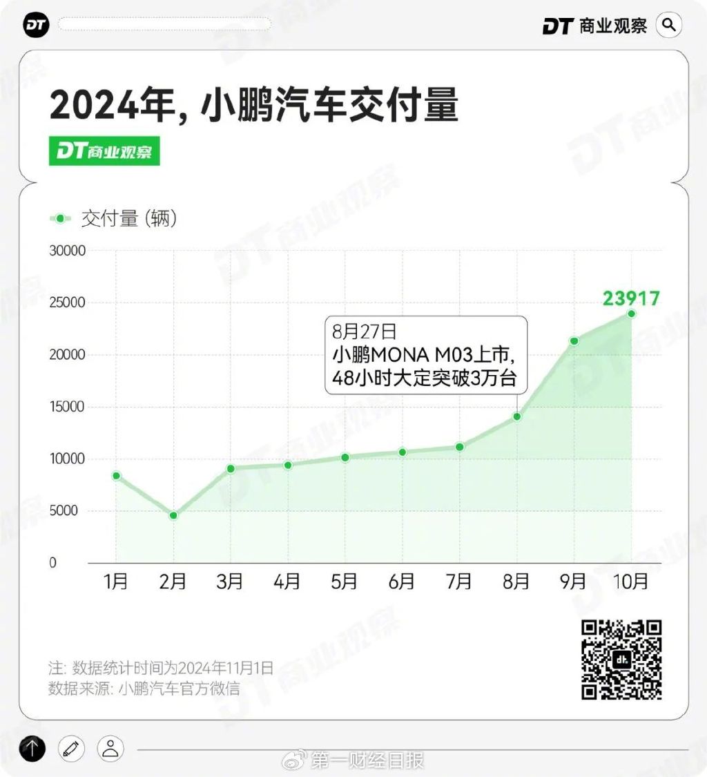 月薪几万，才配拥有“年轻人的第一台车”？  第10张