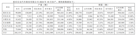 长安汽车净利骤降：深蓝、阿维塔尚未扛起“大旗”  第2张