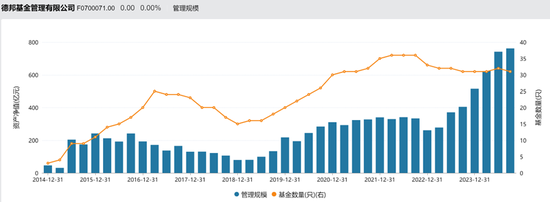 当亿万富翁开始“交棒”公募机构  第3张