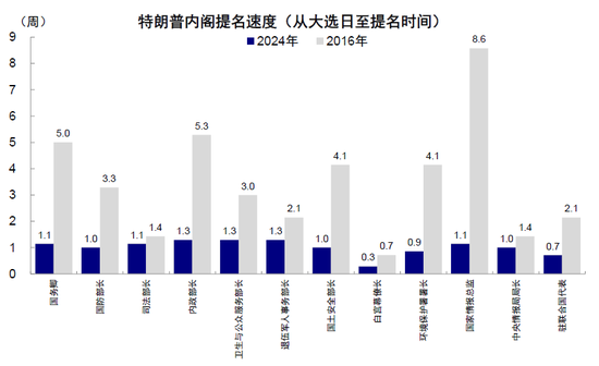 中金：特朗普政策与交易的路径推演  第3张