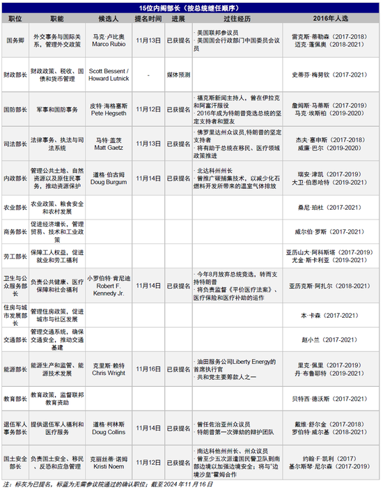 中金：特朗普政策与交易的路径推演  第4张