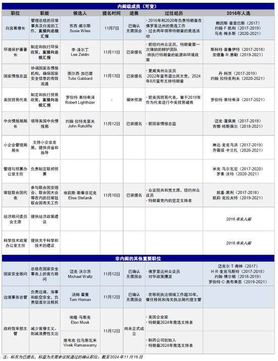 中金：特朗普政策与交易的路径推演  第5张