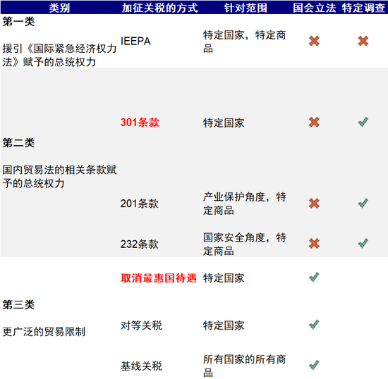 中金：特朗普政策与交易的路径推演  第7张