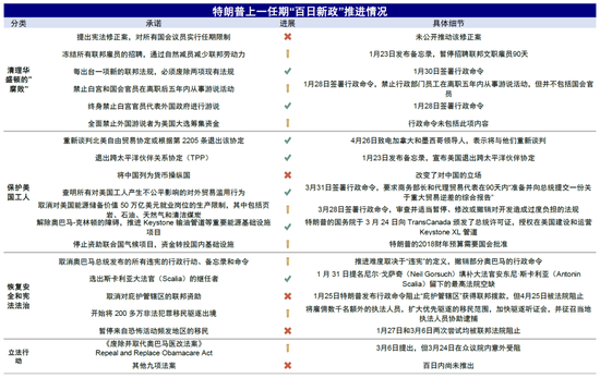 中金：特朗普政策与交易的路径推演  第8张