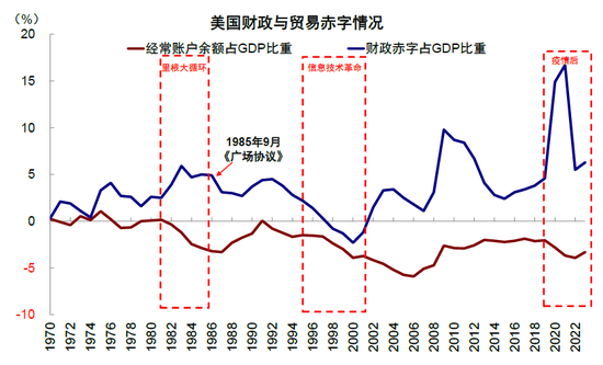 中金：特朗普政策与交易的路径推演  第13张