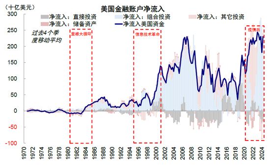 中金：特朗普政策与交易的路径推演  第14张