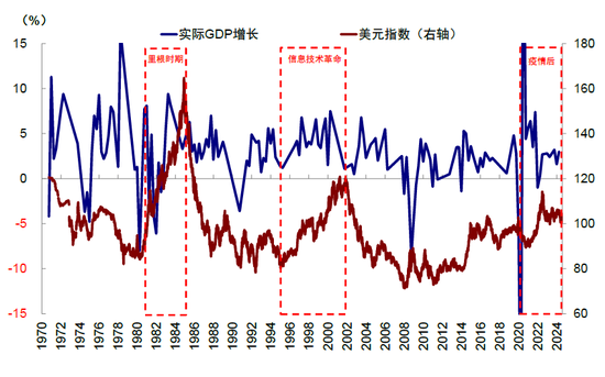 中金：特朗普政策与交易的路径推演  第16张