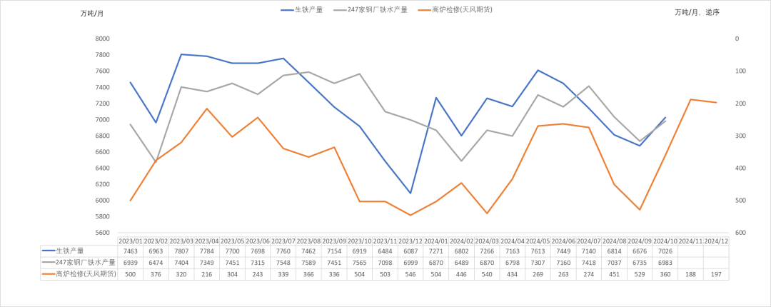 钢材：一年一度等冬储  第6张