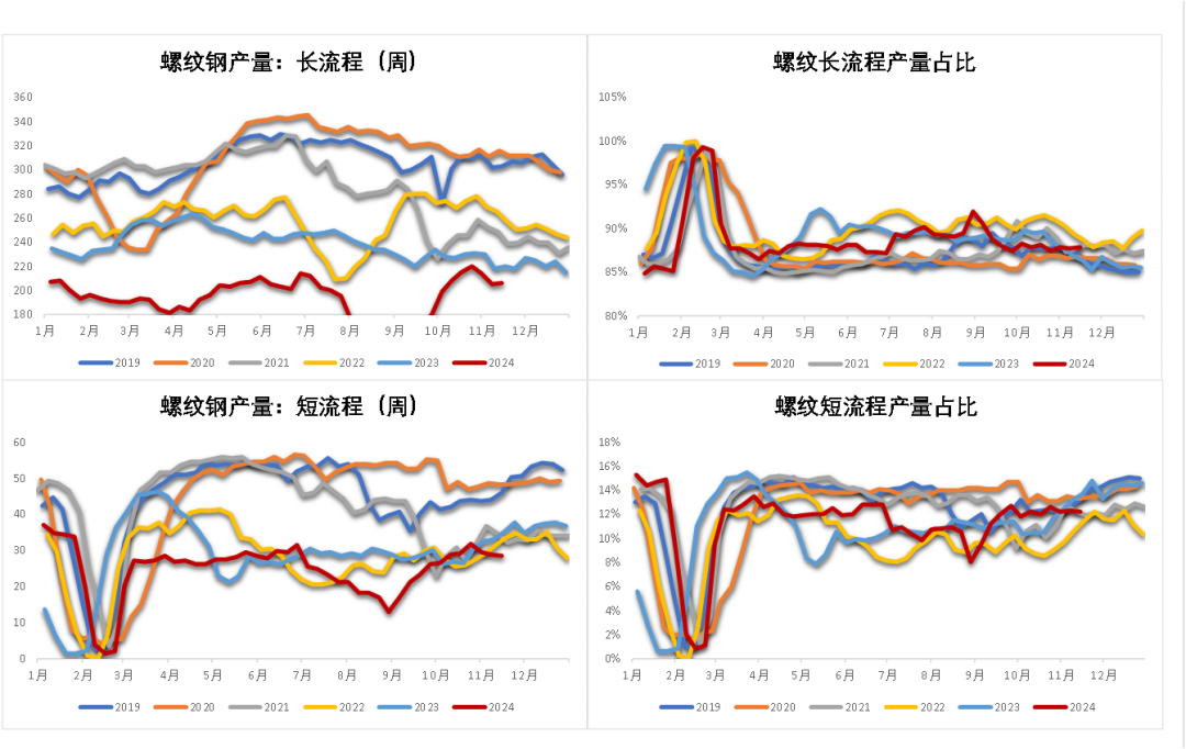 钢材：一年一度等冬储  第8张