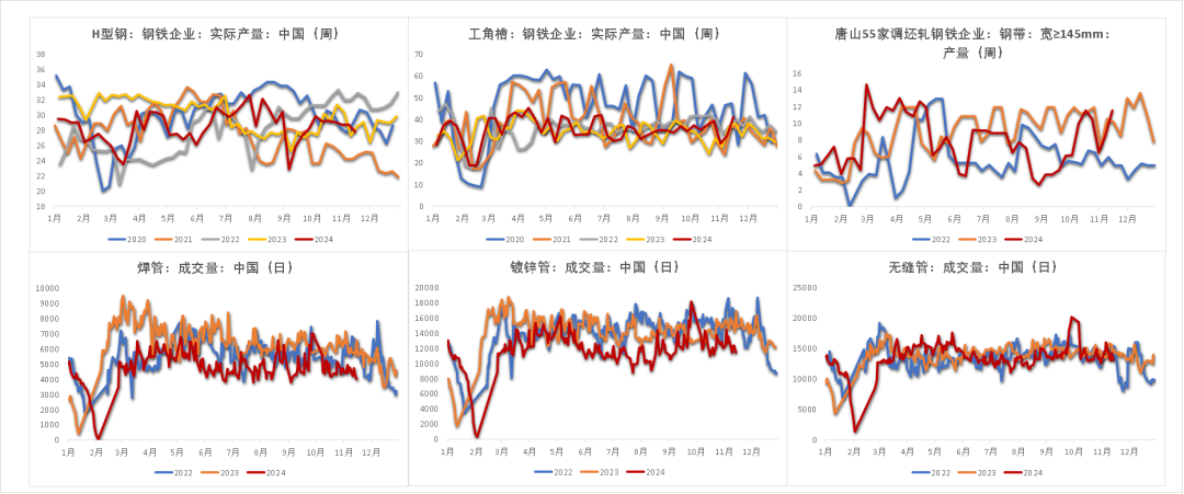 钢材：一年一度等冬储  第9张