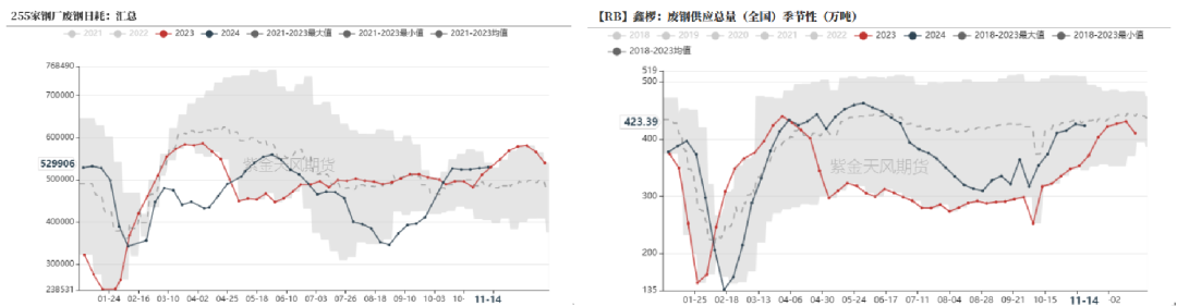 钢材：一年一度等冬储  第10张