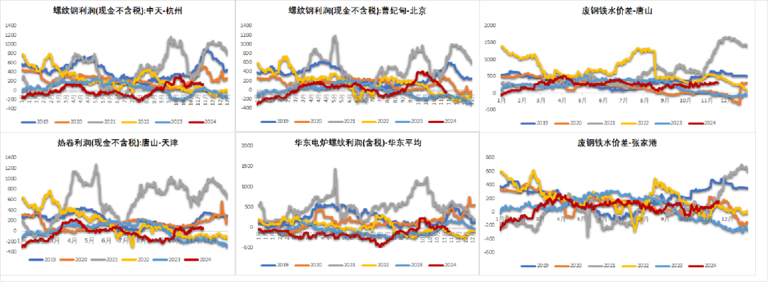 钢材：一年一度等冬储  第27张