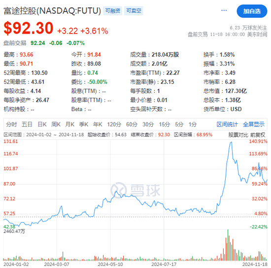 富途Q3营收同比大增30%，美股交易量几近翻倍  第2张