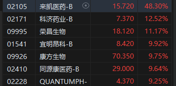 收评：港股恒指涨0.21% 科指涨0.41%AI应用概念股大爆发  第5张