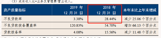 再现存款业务违规，恒丰银行被罚150万  第4张