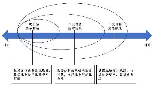 源达研究报告：加快发展新质生产力，数据要素商业生态逐步成熟  第2张