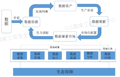 源达研究报告：加快发展新质生产力，数据要素商业生态逐步成熟  第3张