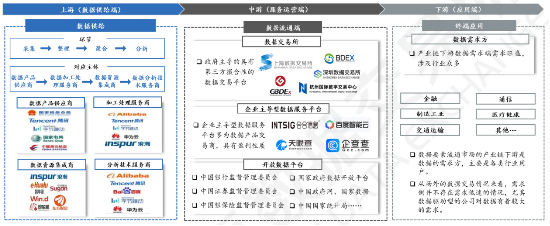 源达研究报告：加快发展新质生产力，数据要素商业生态逐步成熟  第7张