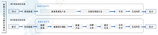 源达研究报告：加快发展新质生产力，数据要素商业生态逐步成熟  第8张