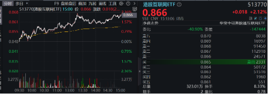 强业绩提振，金山云飙涨26%！港股互联网ETF（513770）涨超2%，机构：把握高弹性互联网龙头  第2张