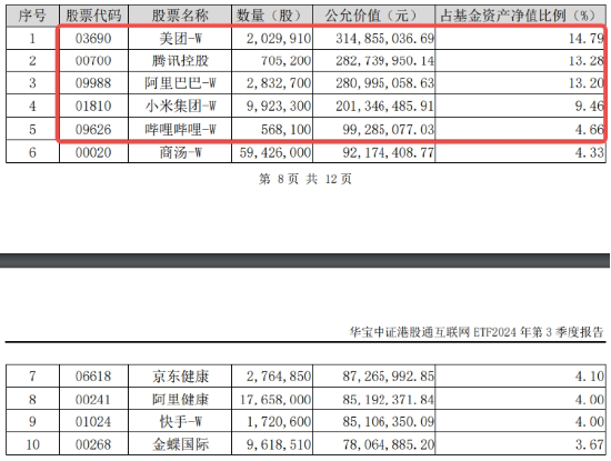 强业绩提振，金山云飙涨26%！港股互联网ETF（513770）涨超2%，机构：把握高弹性互联网龙头  第5张