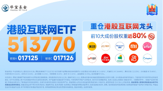 强业绩提振，金山云飙涨26%！港股互联网ETF（513770）涨超2%，机构：把握高弹性互联网龙头  第6张