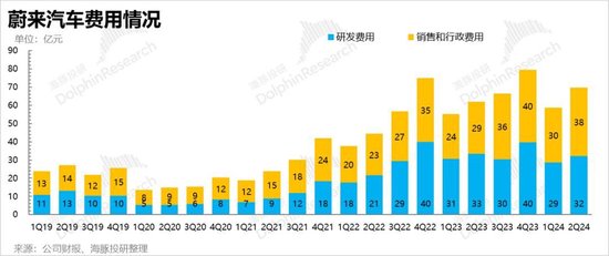 蔚来又要泄气，乐道撑不起“骨折”的NIO