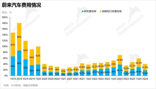 蔚来又要泄气，乐道撑不起“骨折”的NIO